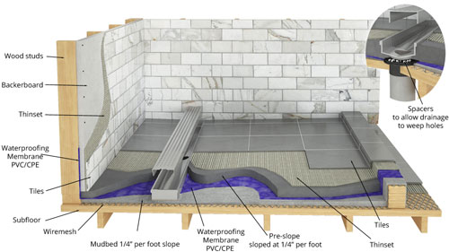 best waterproofing chemical for terrace in india