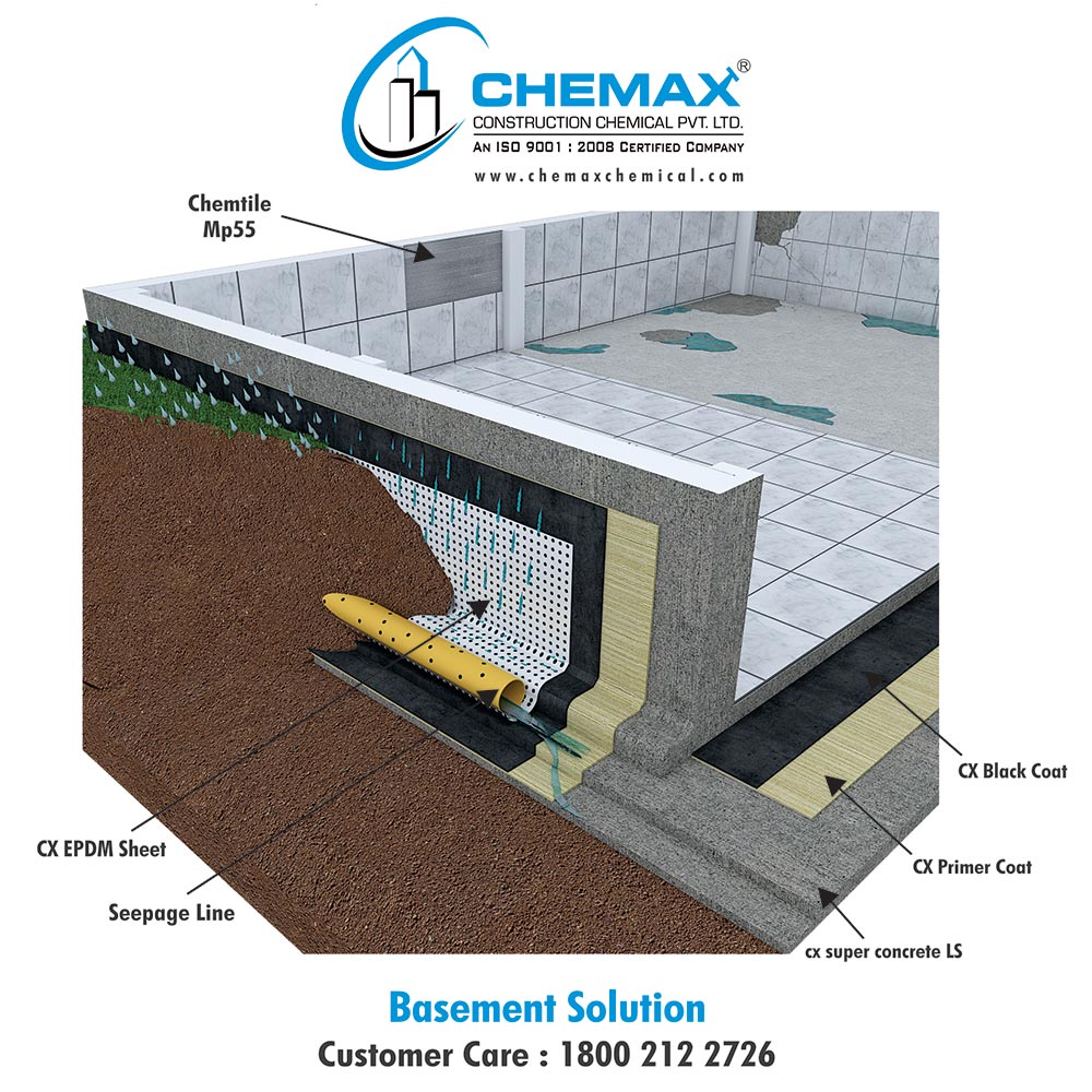 Which is the best waterproofing chemical for a Basement?