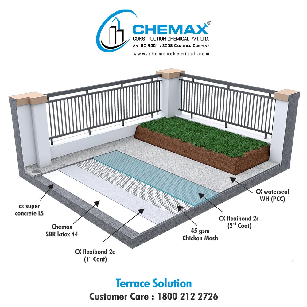Terrace Solution With Waterproofing Chemical