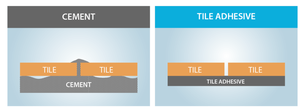 Cement V/S Tile Adhesive